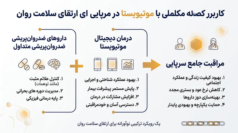 سازمان غذا و داروی آمریکا کاربرد این نرم‌افزار را منحصراً به‌عنوان مکمل داروهای ضدروان‌پریشی استاندارد مجاز دانسته، نه به‌عنوان یک درمان مستقل.