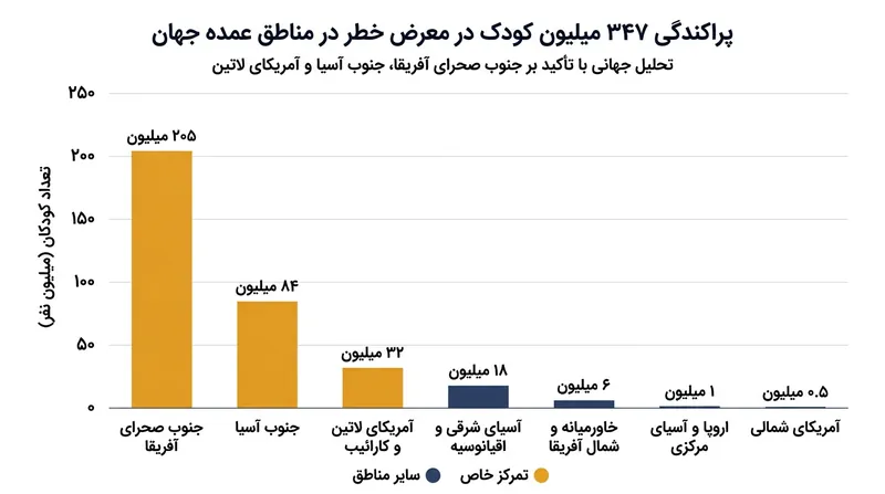 توزیع جغرافیایی جمعیت کودکان در معرض پدیده‌های جوی ناشی از ال‌نینو شدید.