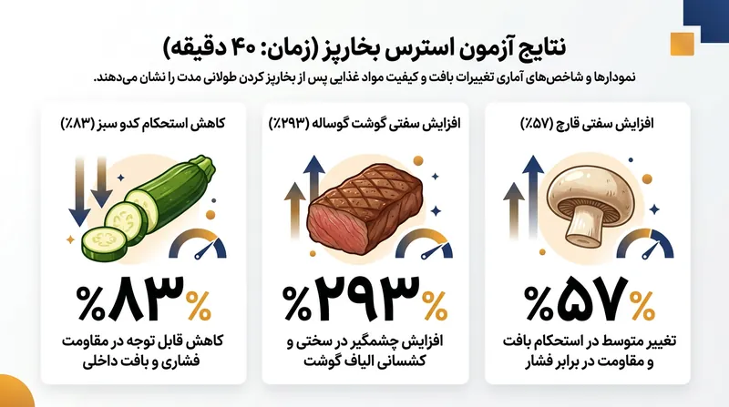 بهره ولتاژ تقویت‌کننده وارون‌ساز، ظرفیت خازن فیزیکی فیدبک را چندین برابر تشدید می‌کند.