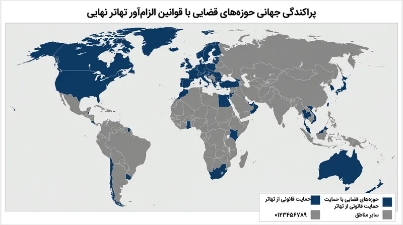 ایسدا با رایزنی‌های گسترده با دولت‌ها، تلاش می‌کند تهاتر مشتقات را از محدودیت‌های قوانین ورشکستگی مستثنی سازد.