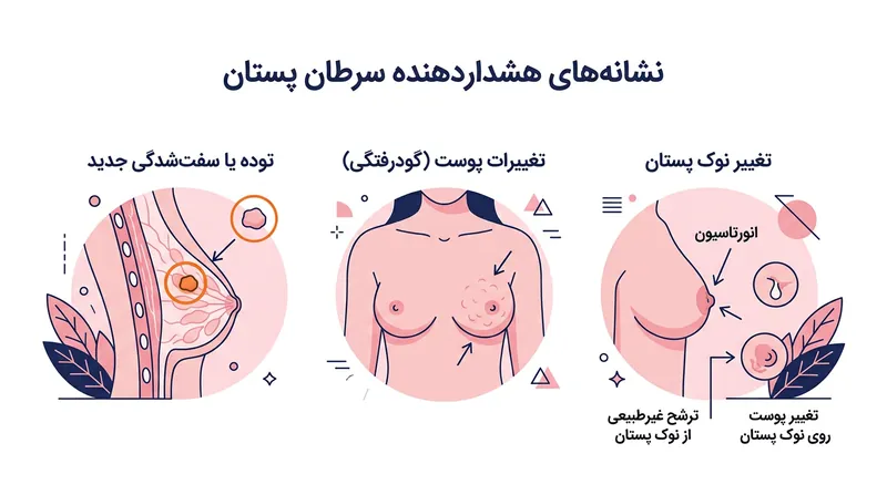 نشانه‌های هشداردهنده‌ای که نیازمند ارزیابی فوری پزشکی هستند.