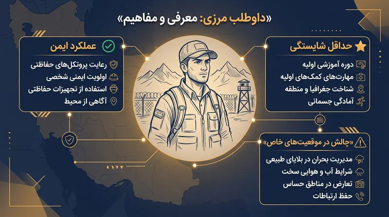 داوطلب مرزی شخصیتی فرضی است که دقیقاً حداقل دانش لازم برای عملکرد بدون خطا را دارد.