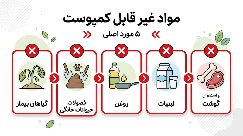 موادی که هرگز نباید به توده کمپوست خانگی اضافه شوند.