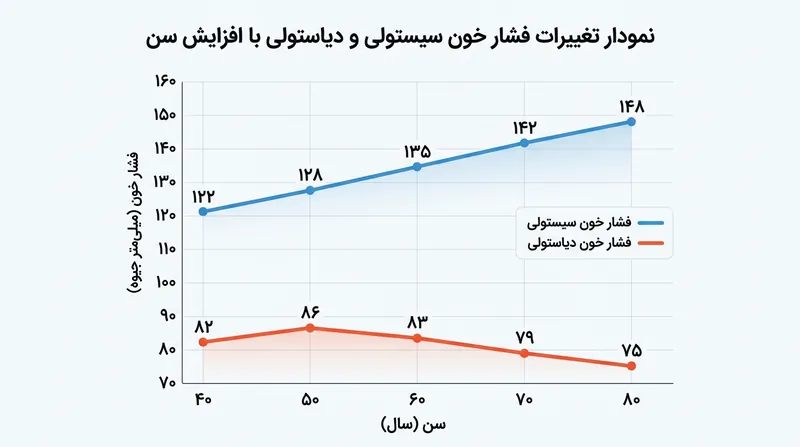 مجرای مخروطی ۰٫۷ درجه‌ای ابوا همانند فیلتر بالاگذر عمل کرده و انرژی صدا را در فرکانس‌های بالاتر از ۱٬۵۰۰ هرتز حفظ می‌کند.