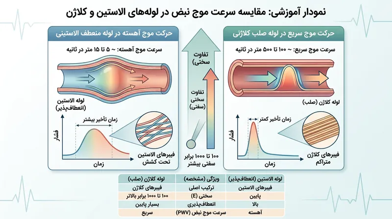 پوش فرکانسی ابوا دارای قله هارمونیک عظیمی در ۳٬۰۰۰ هرتز است که به صدای آن امکان می‌دهد در لایه‌های متراکم صوتی ارکستر نفوذ کند.