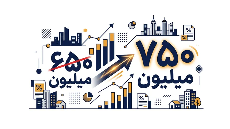 سقف تسهیلات مسکن شهری با رشدی ۱۵ درصدی به ۷۵۰ میلیون تومان ارتقا یافت.