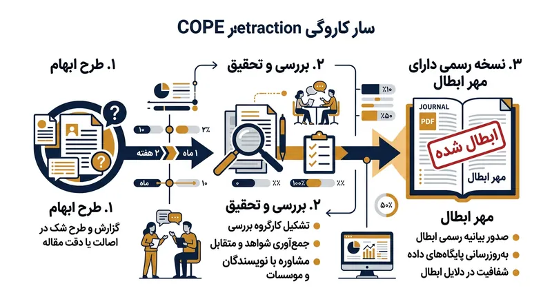 کدهای پاک‌شدگی سربار فیزیکی موردنیاز برای محافظت از داده‌ها را از ۲۰۰ درصد به ۴۰ درصد کاهش می‌دهند.