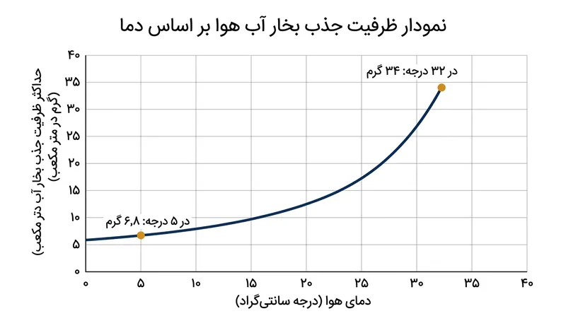 شمار اعضای دائمی پیمان واشنگتن به ۲۳ کشور افزایش یافته و معیاری بین‌المللی برای آموزش مهندسی ایجاد کرده است.