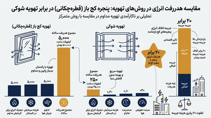 سه توافق‌نامه کلیدی ائتلاف بین‌المللی مهندسی منطبق با سه جایگاه شغلی متفاوت در کادر فنی تعریف شده‌اند.