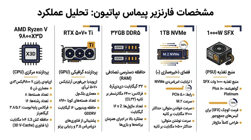 مشخصات سخت‌افزاری مینی‌پی‌سی اسپیشن پایمکس.