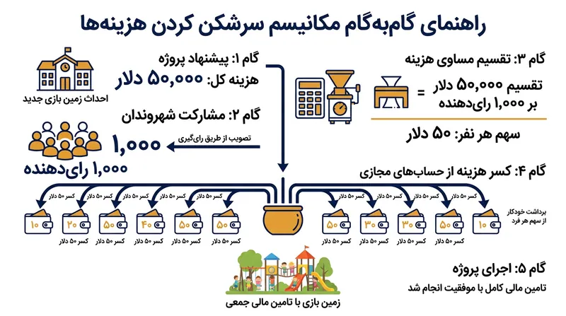 تفکیک یخ در ریزترک‌ها تنش‌هایی فراتر از مقاومت کششی سنگ بستر پدید می‌آورد و آن را متلاشی می‌کند.