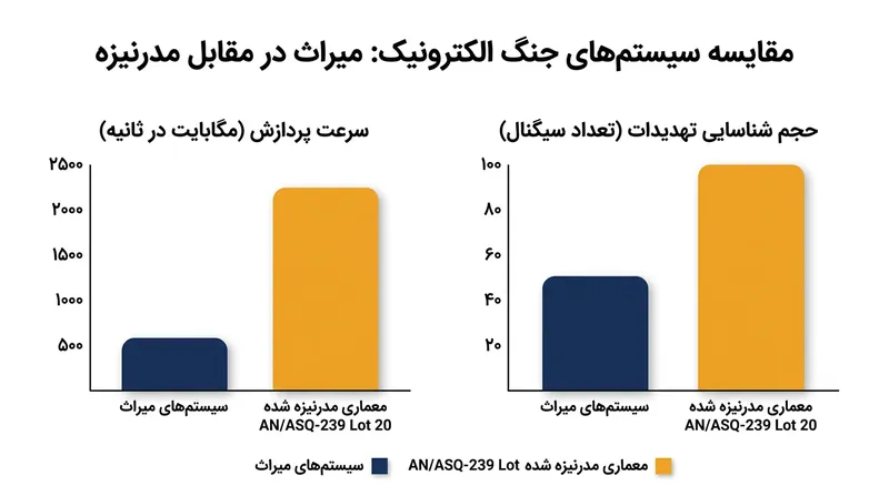 معماری ماژولار در سری‌های جدید تولیدی، توان پردازش همزمان تهدیدات را به شکل چشمگیری افزایش داده است.