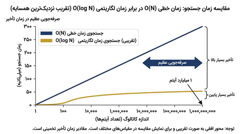هم‌زمان با افزایش ضرب‌آهنگ تنفس در طول حمله پانیک، سطح کلسیم یونیزه به‌شدت افت می‌کند.