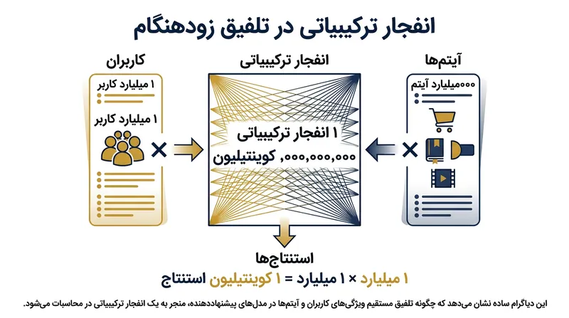 تنفس سریع دی‌اکسید کربن را از خون تخلیه کرده و پی‌اچ خون را به حالت قلیایی می‌برد.