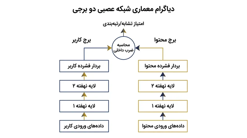 با قلیایی شدن خون، پروتئین آلبومین هیدروژن را رها کرده و به کلسیم فعال یونیزه متصل می‌شود.