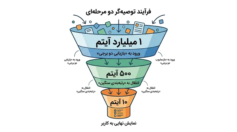 تنفس شمرده و کنترل‌شده با جمع‌آوری دی‌اکسید کربن، تعادل پی‌اچ خون را بازمی‌گرداند.