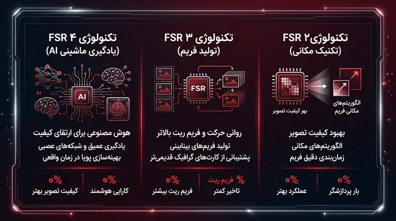 تکامل فناوری ارتقای تصویر ای‌ام‌دی از الگوریتم‌های تحلیلی به یادگیری ماشین.