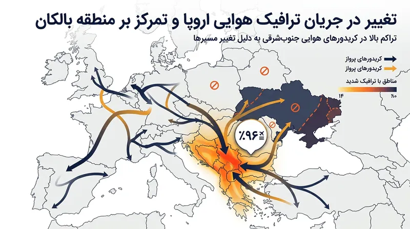 اثر دومینوی مناطق درگیری بر افزایش پروازهای عبوری در کریدورهای جایگزین.