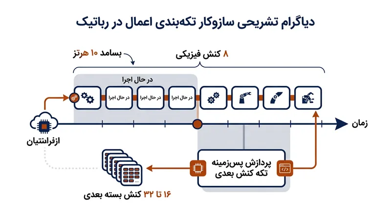 میزان چتر حمایتی تسریع دومرحله‌ای کاملاً به دقت حقوقی در تعریف وضعیت‌های قطع همکاری وابسته است.