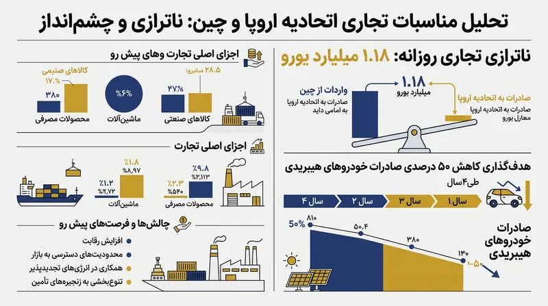 هدف از این توافق، جبران ناترازی تجاری سنگینی است که روزانه بیش از یک میلیارد یورو به اقتصاد اروپا خسارت وارد می‌کند.