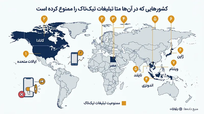 هفت بازار کلیدی که متا تبلیغات تیک‌تاک را در آن‌ها به طور کامل ممنوع کرده است.
