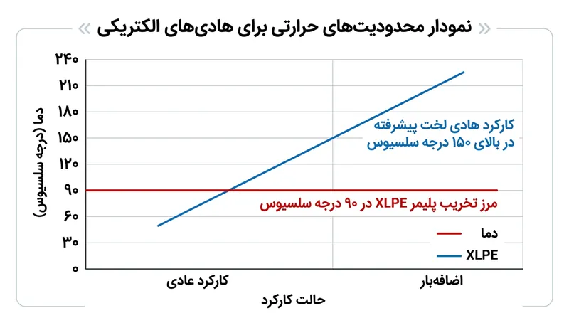 شبه‌جزیره جنوبگان متراکم‌ترین منطقه این قاره است که سه کشور بر بخش‌های هم‌پوشان آن ادعای حاکمیت دارند.