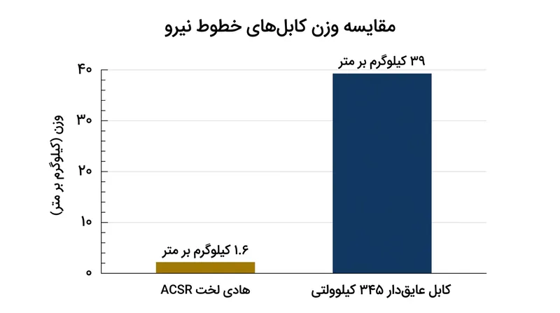 هفت کشور ادعای بخش‌هایی گُوِه‌ای‌شکل از جنوبگان را دارند که همگی طبق ماده ۴ پیمان ۱۹۵۹ منجمد شده‌اند.