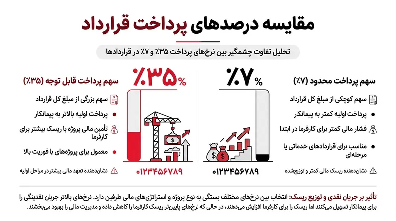 اختلاف آماری میان ادعای بازیکن و پرداختی‌های اعلام‌شده از سوی باشگاه.