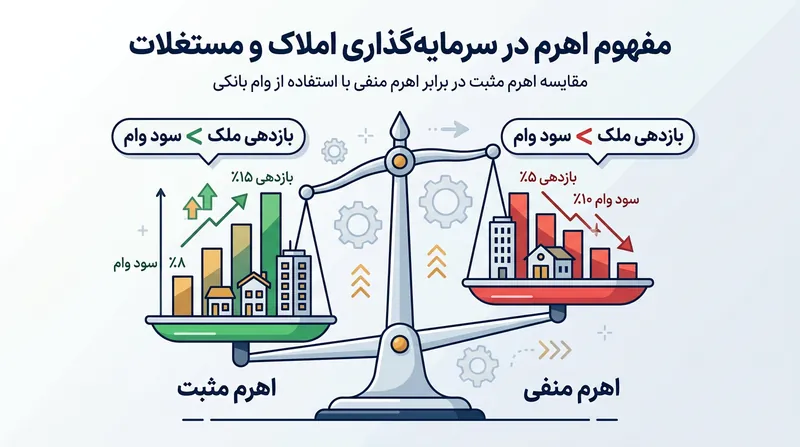 تفاوت کلیدی میان اهرم مثبت ثروت‌آفرین و اهرم منفی مخرب.