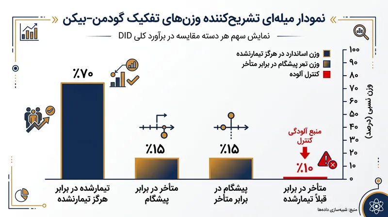 کارکنان در روزهایی که ملزم به روشن کردن دوربین بودند، سطوح بسیار بالاتری از خستگی ادراک‌شده را گزارش کردند.