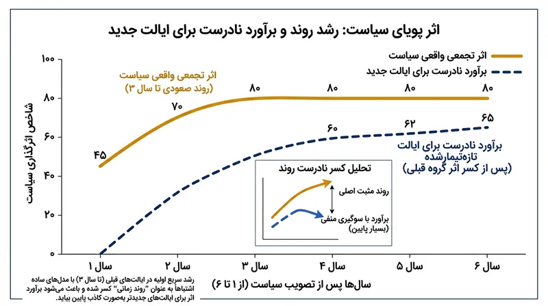 زنان و کارکنان تازه‌وارد به دلیل استانداردهای آراستگی و فشار اثبات شایستگی، بیشترین جهش فرسودگی را ثبت کردند.