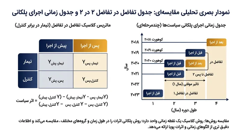 آزمایش میدانی چهار هفته‌ای توانست با کنترل آماری مدت و دفعات جلسات، تأثیر مشخصِ روشن بودن دوربین را تفکیک کند.