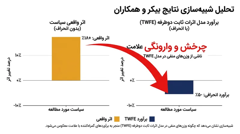 مکانیسم خاموشی: چگونه ابزاری که برای بالا بردن مشارکت طراحی شده، عملاً آن را سرکوب می‌کند.