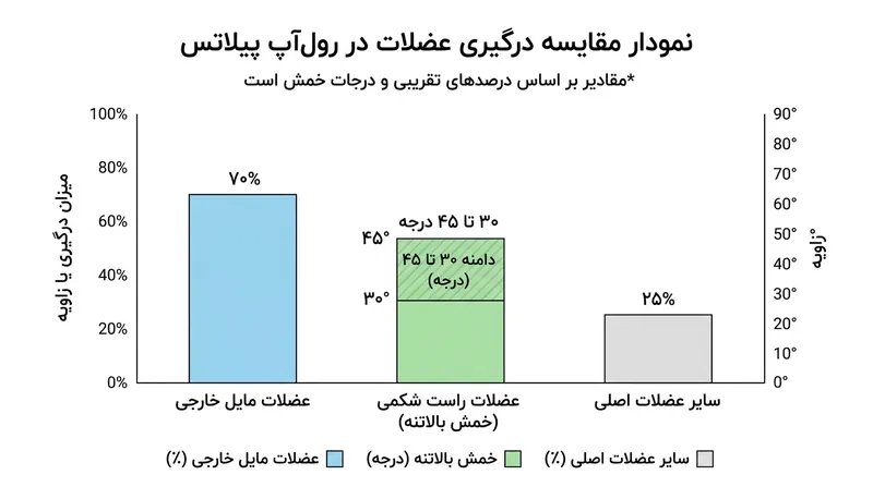 پستانداران دریایی دارای لوله‌های هنله بسیار کشیده‌تری هستند که امکان تغلیظ ادرار را فراتر از سقف بدن انسان فراهم می‌کند.