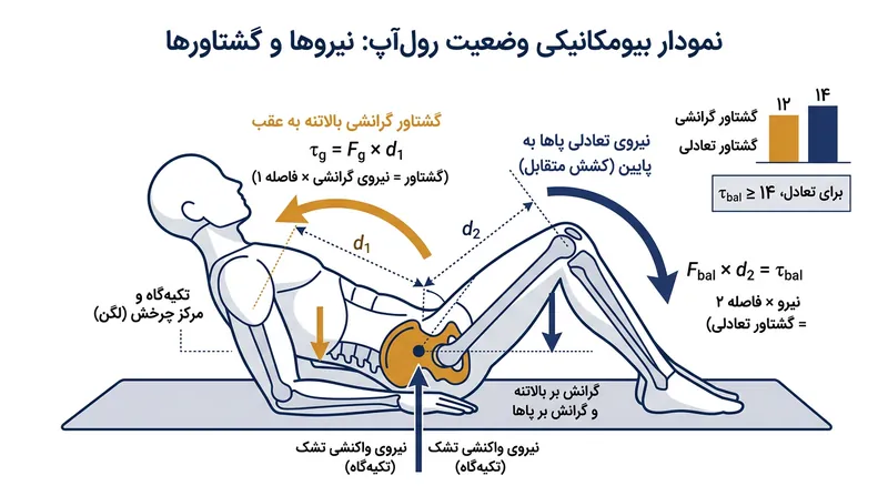 شوری آب دریا تقریباً چهار برابر غلظت پلاسمای خون انسان است که به دقت در بدن تثبیت می‌شود.