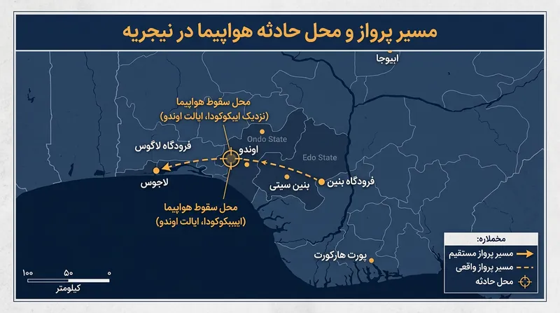 مسیر پروازی هواپیمای سانحه‌دیده از فرودگاه بنین به سمت لاگوس و محل سقوط در ایالت اوندو.