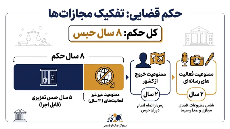 جزئیات احکام صادره علیه مصطفی مهرآیین در دادگاه انقلاب