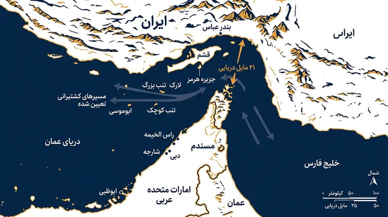 جغرافیای تنگه هرمز و عرض ۲۱ مایل دریایی آن که امکان کنترل ساحلی را فراهم می‌کند.