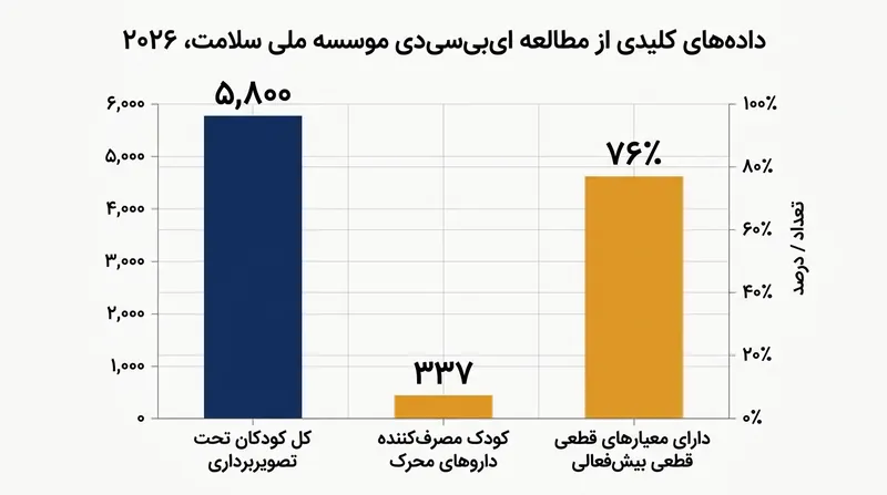 تصویربرداری‌های جدید تایید می‌کنند محرک‌ها مدارها و شبکه‌های عمقی بیداری مغز را نیز همگام می‌سازند.