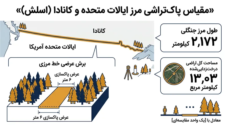 مقیاس جنگل‌زدایی دائمی تحمیل‌شده به موجب معاهده مرزی ۱۹۲۵.