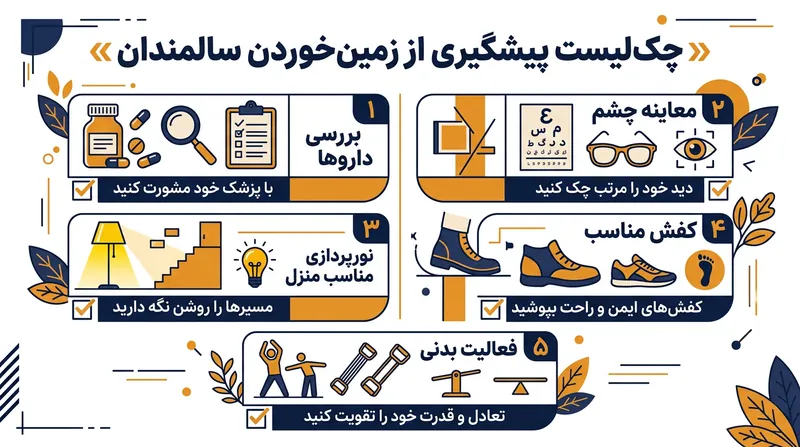 چک‌لیست پیشگیری: بررسی داروها، معاینه چشم، ایمن‌سازی خانه و استفاده از کفش مناسب.