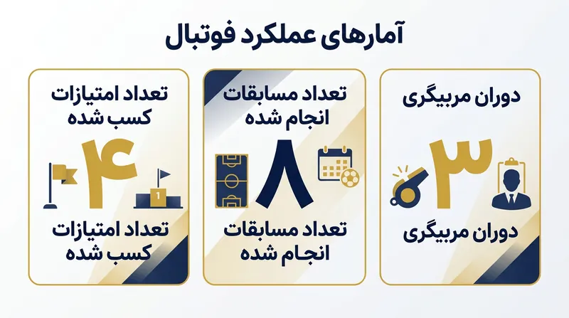 آمار صنعت نفت در فصل جاری و سابقه حضور پورموسوی در آبادان