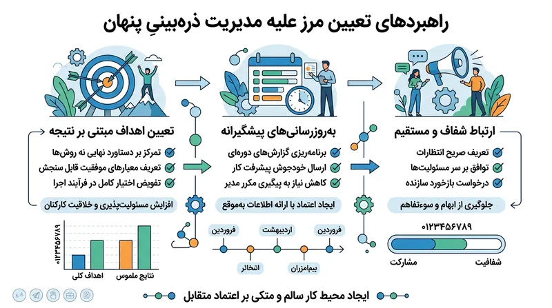 راهکارهای عملی برای تعیین مرزهای حرفه‌ای و مقابله با میکرومدیریت خاموش.
