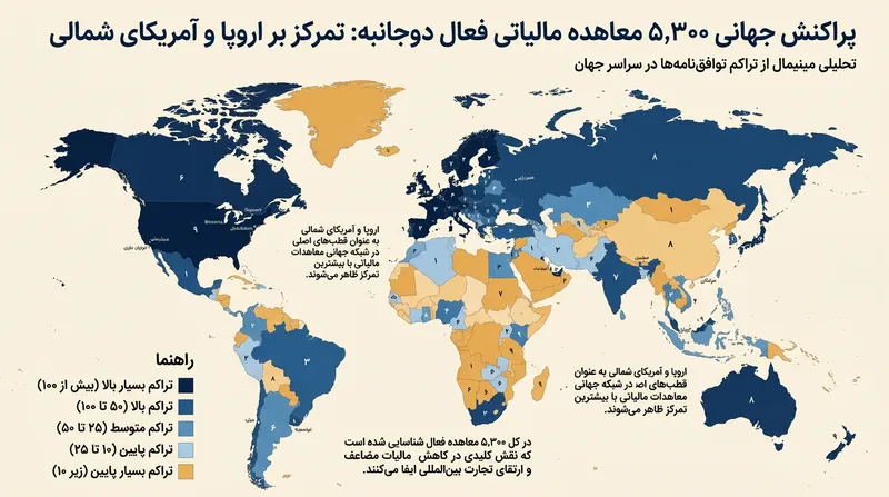 کشورهای با درآمد سرانه بالا شبکه فشرده‌ای از معاهدات دارند، در حالی که کشورهای در حال توسعه غالباً فاقد پیمان‌های دوجانبه‌اند.