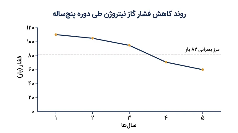 به محض کاهش فشار داخلی به کمتر از آستانه بحرانی، سیلندر دیگر توان تحمل وزن یک فرد بالغ را نخواهد داشت.