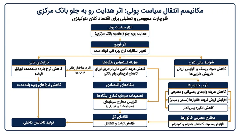 تحقیقات مشترک هال و وودفورد نشان می‌دهد چگونه سیگنال‌های پولی از مسیر اصطکاک‌های قیمت‌گذاری شرکتی عبور کرده و رفتار نهایی مصرف‌کنندگان را دگرگون می‌کنند.