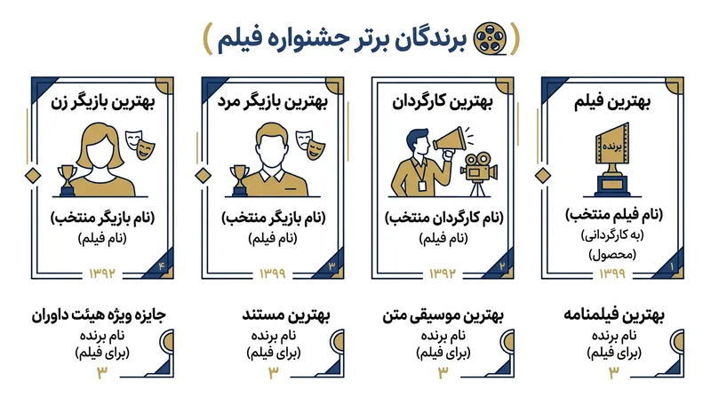فهرست برندگان اصلی پروانه زرین در سی‌وهشتمین دوره جشنواره