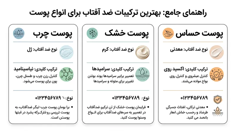 ترکیبات ایده‌آل ضدآفتاب بر اساس نوع پوست
