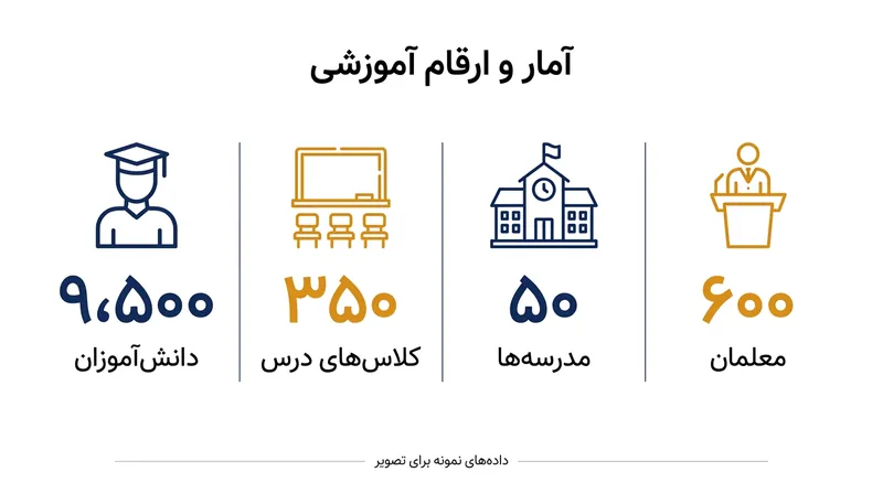 آمار دانش‌آموزان، معلمان و مدارس فعال در جزیره کیش که به بستر آموزش مجازی منتقل شده‌اند.