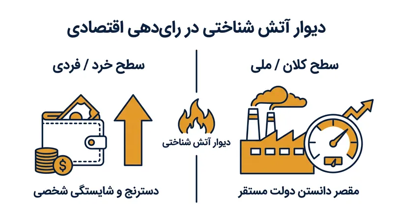 سازوکار روانی که رونق زندگی فردی را از حس قدردانی نسبت به حکومت ایزوله و محافظت می‌کند.